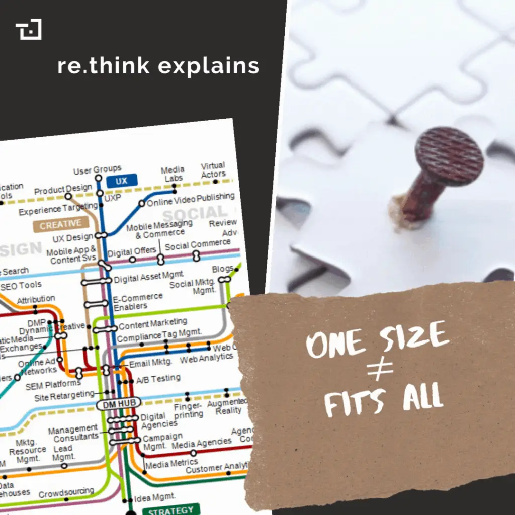 Nicht jede Softwarelösung ist für Ihr Projekt geeignet, Bildaufschrift 'one size' ist nicht gleich 'fits all'